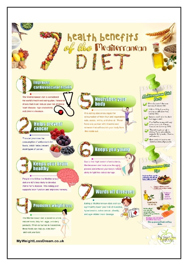 Here Are the 7 main health benefits of the mediterranean diet