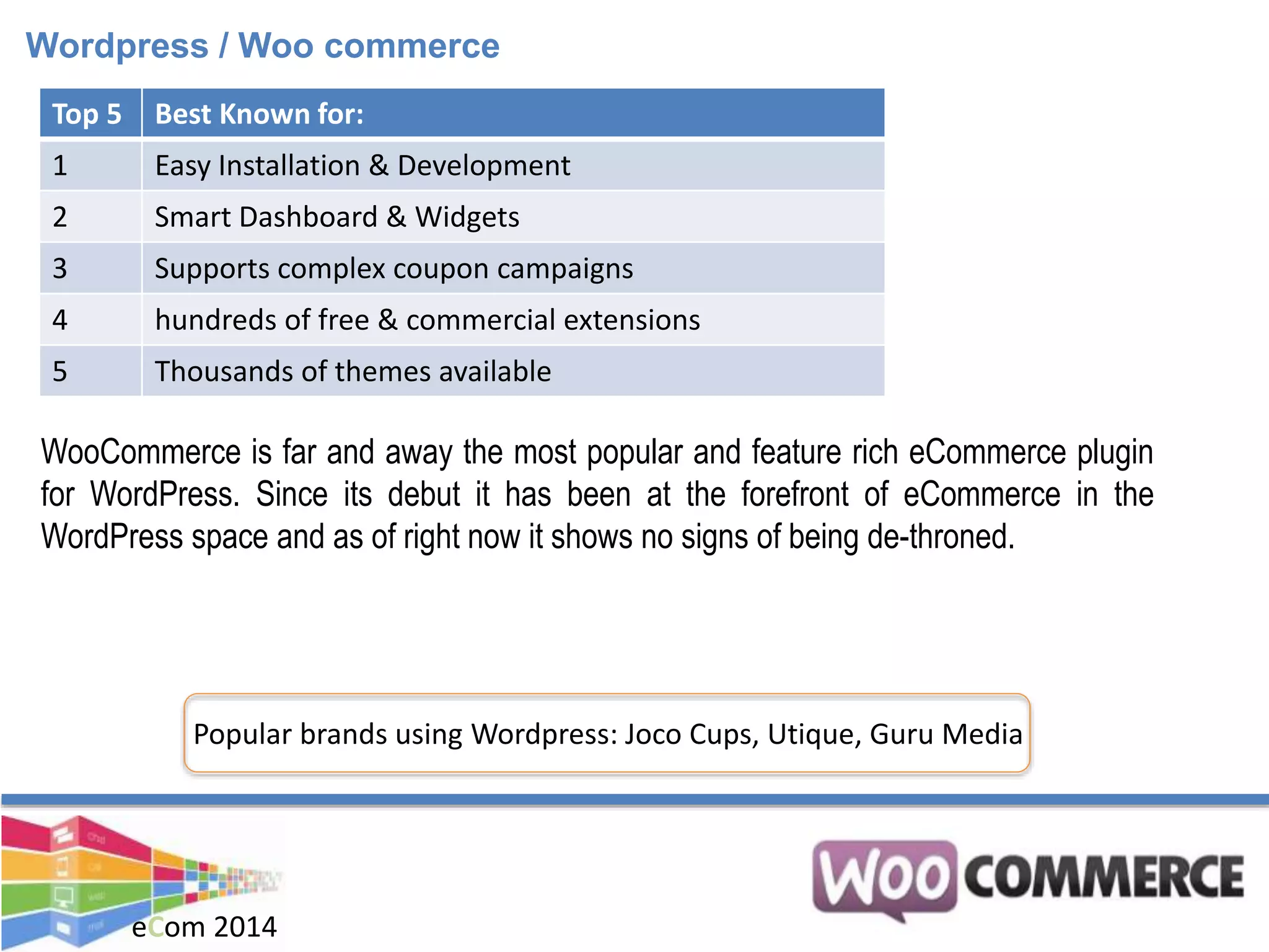 eCom 2014
Wordpress / Woo commerce
Top 5 Best Known for:
1 Easy Installation & Development
2 Smart Dashboard & Widgets
3 Supports complex coupon campaigns
4 hundreds of free & commercial extensions
5 Thousands of themes available
WooCommerce is far and away the most popular and feature rich eCommerce plugin
for WordPress. Since its debut it has been at the forefront of eCommerce in the
WordPress space and as of right now it shows no signs of being de-throned.
Popular brands using Wordpress: Joco Cups, Utique, Guru Media
 