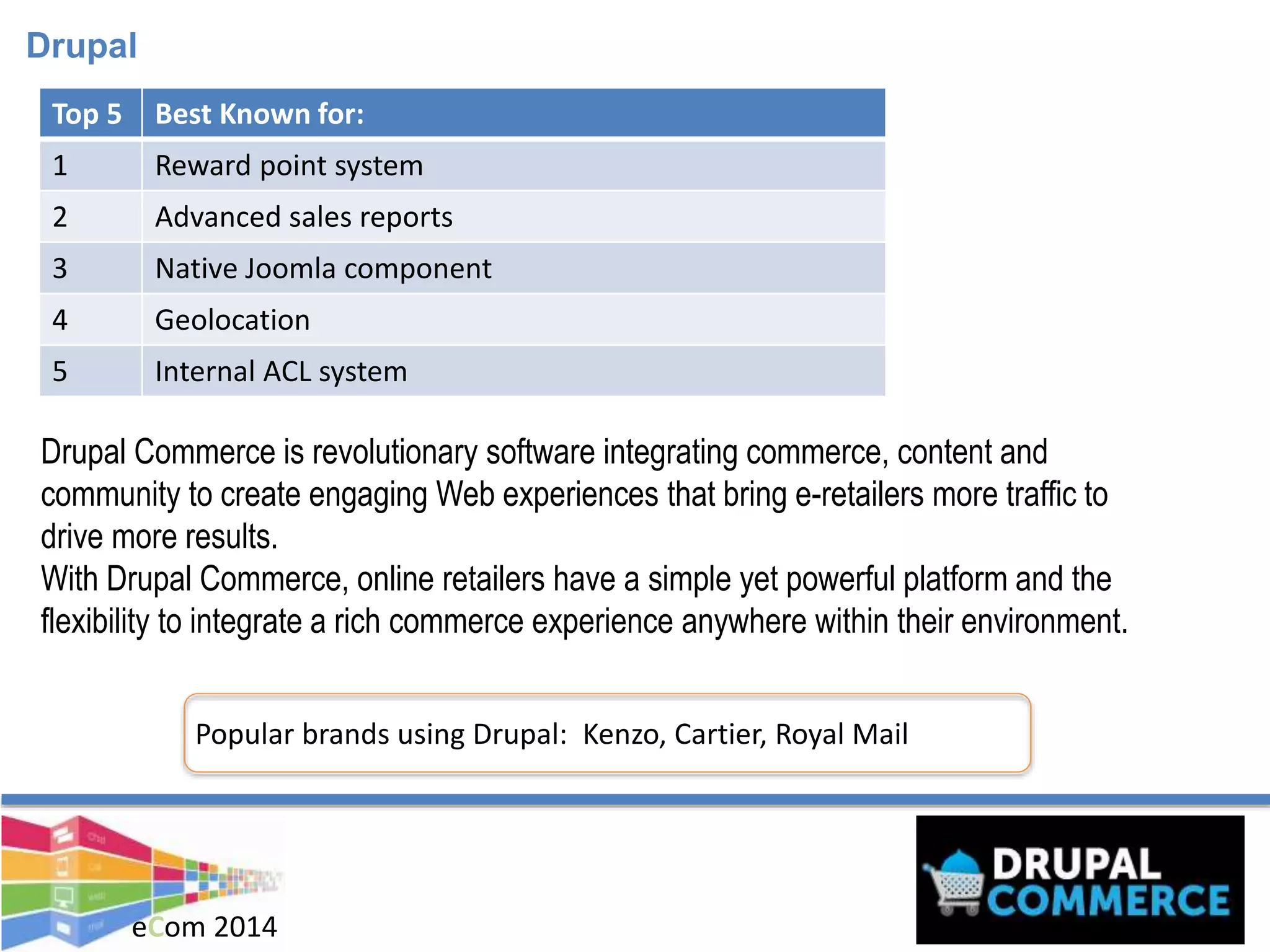 eCom 2014
Drupal
Popular brands using Drupal: Kenzo, Cartier, Royal Mail
Top 5 Best Known for:
1 Reward point system
2 Advanced sales reports
3 Native Joomla component
4 Geolocation
5 Internal ACL system
Drupal Commerce is revolutionary software integrating commerce, content and
community to create engaging Web experiences that bring e-retailers more traffic to
drive more results.
With Drupal Commerce, online retailers have a simple yet powerful platform and the
flexibility to integrate a rich commerce experience anywhere within their environment.
 