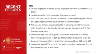 2005 
 Double-digit sales increase of 13% took sales to within a whisker of €12 
billion 
 Henkel gained share in a sluggish European market 
 The Consumer and Craftsmen Adhesives business grew organically by 
5%, again largely due to big increases in Eastern Europe. 
 The success of the company resulted in planning to extend to Asia, 
Latin America and the Middle East led by new lines such as Pritt Easy 
Start adhesive tape 
 Henkel set itself two future goals: to increase the share of business 
from emerging markets to 30% by 2008 and to increase the share of 
business from innovation in any three-year period from 25% up to 30% 
 Henkel declared 2006 to be its “Year of Innovation” and expecting all 
employees to chip in with ideas 
15 
 
