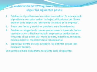 En la elaboración de un diagrama causa-efecto se deben
                seguir los siguientes pasos:
1.  Establecer el problema o circunstancia a analizar. En este ejemplo
    el problema a estudiar serían las bajas calificaciones del último
    examen de la asignatura “gestión de la calidad en la empresa”.
2. Trazar una flecha y escribir el problema en el lado derecho.
3. Establecer categorías de causas que terminan a través de flechas
    secundarias en la flecha principal ( en procesos productivos es
    frecuente el uso de las 6M: mano de obra, materiales, métodos,
    medio ambiente, mantenimiento y maquinaria).
4. Especificar dentro de cada categoría las distintas causas (por
    medio de flechas).
En nuestro ejemplo el diagrama resultante seria el siguiente:
 