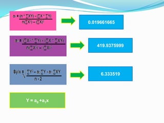0.019661665




                 419.9375999




                   6.333519




Y = a0 +a1x
 