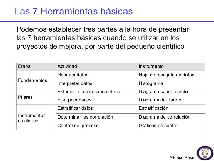 7 Herramientas básicas para la mejora de la Calidad