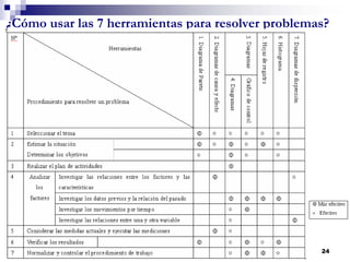 7 Herramientas para el control de la calidad.pdf