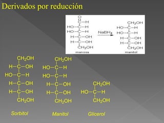 C OH
H
C H
HO
C OH
H
C OH
H
CH2OH
CH2OH
C
C H
HO
C OH
H
C OH
H
CH2OH
CH2OH
H
HO
CH2OH
C
HO H
CH2OH
Sorbitol Manitol Glicerol
Derivados por reducción
 