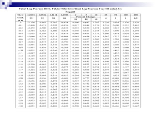 mata kuliah HIDROLOGI PERT 7 Debit Andalan.ppt