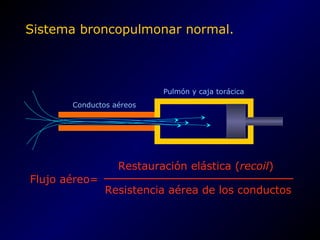 Sistema broncopulmonar normal.
Conductos aéreos
Pulmón y caja torácica
Flujo aéreo=
Restauración elástica (recoil)
Resistencia aérea de los conductos
 