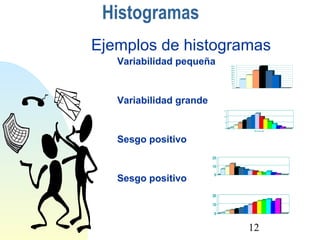 Ejemplos de histogramas 
Variabilidad pequeña 
50 
45 
40 
35 
30 
25 
20 
15 
10 
5 
Variabilidad grande 
15 
10 
5 
Sesgo positivo 
20 
10 
Sesgo positivo 
12 
Histogramas 
0 
0 
Alturas de cajas 
0 
20 
10 
0 
 