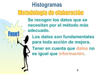 6 
Histogramas 
 Se recogen los datos que se 
necesitan por el método más 
adecuado. 
 Los datos son fundamentales 
para toda acción de mejora. 
 Tener en cuenta que datos no 
es igual que información. 
 