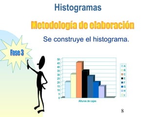 Se construye el histograma. 
8 
Histogramas 
50 
45 
40 
35 
30 
25 
20 
15 
10 
0 5 
Alturas de cajas 
A 
B 
C 
E 
F 
G 
H 
c 
 