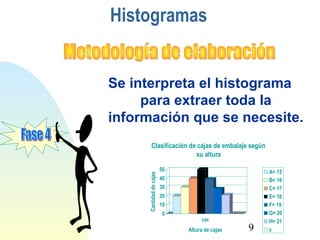 Se interpreta el histograma 
para extraer toda la 
información que se necesite. 
Clasificación de cajas de embalaje según 
9 
Histogramas 
50 
40 
30 
20 
10 
0 
Cantidad de cajas 
su altura 
cm 
Altura de cajas 
A= 15 
B= 16 
C= 17 
E= 18 
F= 19 
G= 20 
H= 21 
c 
 