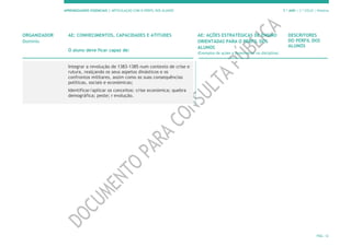 APRENDIZAGENS ESSENCIAIS | ARTICULAÇÃO COM O PERFIL DOS ALUNOS 7.º ANO | 3.º CICLO | História
PÁG. 12
ORGANIZADOR
Domínio
AE: CONHECIMENTOS, CAPACIDADES E ATITUDES
O aluno deve ficar capaz de:
AE: AÇÕES ESTRATÉGICAS DE ENSINO
ORIENTADAS PARA O PERFIL DOS
ALUNOS
(Exemplos de ações a desenvolver na disciplina)
DESCRITORES
DO PERFIL DOS
ALUNOS
Integrar a revolução de 1383-1385 num contexto de crise e
rutura, realçando os seus aspetos dinásticos e os
confrontos militares, assim como as suas consequências
políticas, sociais e económicas;
Identificar/aplicar os conceitos: crise económica; quebra
demográfica; peste; r evolução.
 