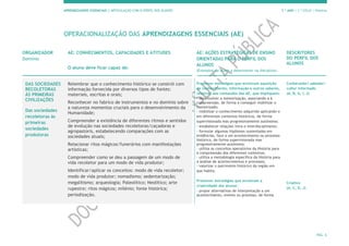APRENDIZAGENS ESSENCIAIS | ARTICULAÇÃO COM O PERFIL DOS ALUNOS 7.º ANO | 3.º CICLO | História
PÁG. 6
OPERACIONALIZAÇÃO DAS APRENDIZAGENS ESSENCIAIS (AE)
ORGANIZADOR
Domínio
AE: CONHECIMENTOS, CAPACIDADES E ATITUDES
O aluno deve ficar capaz de:
AE: AÇÕES ESTRATÉGICAS DE ENSINO
ORIENTADAS PARA O PERFIL DOS
ALUNOS
(Exemplos de ações a desenvolver na disciplina)
DESCRITORES
DO PERFIL DOS
ALUNOS
DAS SOCIEDADES
RECOLETORAS
ÀS PRIMEIRAS
CIVILIZAÇÕES
Das sociedades
recoletoras às
primeiras
sociedades
produtoras
Relembrar que o conhecimento histórico se constrói com
informação fornecida por diversos tipos de fontes:
materiais, escritas e orais;
Reconhecer no fabrico de instrumentos e no domínio sobre
a natureza momentos cruciais para o desenvolvimento da
Humanidade;
Compreender a existência de diferentes ritmos e sentidos
de evolução nas sociedades recoletoras/caçadoras e
agropastoris, estabelecendo comparações com as
sociedades atuais;
Relacionar ritos mágicos/funerários com manifestações
artísticas;
Compreender como se deu a passagem de um modo de
vida recoletor para um modo de vida produtor;
Identificar/aplicar os conceitos: modo de vida recoletor;
modo de vida produtor; nomadismo; sedentarização;
megalitismo; arqueologia; Paleolítico; Neolítico; arte
rupestre; ritos mágicos; milénio; fonte histórica;
periodização.
Promover estratégias que envolvam aquisição
de conhecimento, informação e outros saberes,
relativos aos conteúdos das AE, que impliquem:
- desenvolver a memorização, associando-a à
compreensão, de forma a conseguir mobilizar o
memorizado;
- mobilizar o conhecimento adquirido aplicando-o
em diferentes contextos históricos, de forma
supervisionada mas progressivamente autónoma;
- estabelecer relações intra e interdisciplinares;
- formular algumas hipóteses sustentadas em
evidências, face a um acontecimento ou processo
histórico, de forma supervisionada mas
progressivamente autónoma;
- utiliza os conceitos operatórios da História para
a compreensão dos diferentes contextos;
- utiliza a metodologia específica da História para
a análise de acontecimentos e processos;
- valorizar o património histórico da região em
que habita.
Promover estratégias que envolvam a
criatividade dos alunos:
- propor alternativas de interpretação a um
acontecimento, evento ou processo, de forma
Conhecedor/ sabedor/
culto/ informado
(A, B, G, I, J)
Criativo
(A, C, D, J)
 