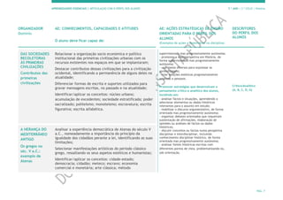 APRENDIZAGENS ESSENCIAIS | ARTICULAÇÃO COM O PERFIL DOS ALUNOS 7.º ANO | 3.º CICLO | História
PÁG. 7
ORGANIZADOR
Domínio
AE: CONHECIMENTOS, CAPACIDADES E ATITUDES
O aluno deve ficar capaz de:
AE: AÇÕES ESTRATÉGICAS DE ENSINO
ORIENTADAS PARA O PERFIL DOS
ALUNOS
(Exemplos de ações a desenvolver na disciplina)
DESCRITORES
DO PERFIL DOS
ALUNOS
DAS SOCIEDADES
RECOLETORAS
ÀS PRIMEIRAS
CIVILIZAÇÕES
Contributos das
primeiras
civilizações
Relacionar a organização socio económica e político
institucional das primeiras civilizações urbanas com os
recursos existentes nos espaços em que se implantaram;
Destacar contributos dessas civilizações para a civilização
ocidental, identificando a permanência de alguns deles na
atualidade;
Diferenciar formas de escrita e suportes utilizados para
gravar mensagens escritas, no passado e na atualidade;
Identificar/aplicar os conceitos: núcleo urbano;
acumulação de excedentes; sociedade estratificada; poder
sacralizado; politeísmo; monoteísmo; escravatura; escrita
figurativa; escrita alfabética.
supervisionada mas progressivamente autónoma;
- promover a multiperspetiva em História, de
forma supervisionada mas progressivamente
autónoma;
- usar meios diversos para expressar as
aprendizagens;
- criar soluções estéticas progressivamente
criativas e pessoais.
Promover estratégias que desenvolvam o
pensamento crítico e analítico dos alunos,
incidindo em:
- analisar factos e situações, aprendendo a
selecionar elementos ou dados históricos
relevantes para o assunto em estudo;
- mobilizar o discurso argumentativo, de forma
orientada mas progressivamente autónoma;
- organizar debates orientados que requeiram
sustentação de afirmações, elaboração de
opiniões ou análises de factos ou dados
históricos;
- discutir conceitos ou factos numa perspetiva
disciplinar e interdisciplinar, incluindo
conhecimento disciplinar histórico, de forma
orientada mas progressivamente autónoma;
- analisar fontes históricas escritas com
diferentes pontos de vista, problematizando-os,
sob orientação.
Crítico/Analítico
(A, B, C, D, G)
A HERANÇA DO
MEDITERRÂNEO
ANTIGO
Os gregos no
séc. V a.C.:
exemplo de
Atenas
Analisar a experiência democrática de Atenas do século V
a.C., nomeadamente a importância do princípio da
igualdade dos cidadãos perante a lei, identificando as suas
limitações;
Selecionar manifestações artísticas do período clássico
grego, ressaltando os seus aspetos estéticos e humanistas;
Identificar/aplicar os conceitos: cidade-estado;
democracia; cidadão; meteco; escravo; economia
comercial e monetária; arte clássica; método
 