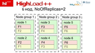 6  нод,  NoOfReplicas=2 