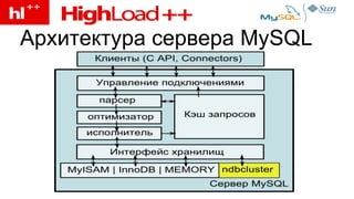 Архитектура сервера  MySQL 