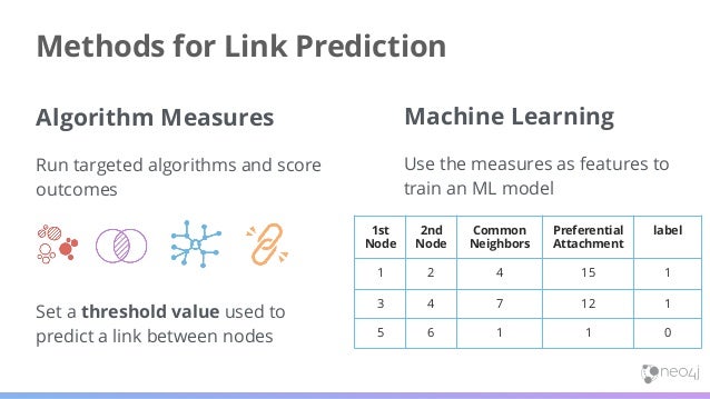 Improve ML Predictions using Graph Analytics (today!)