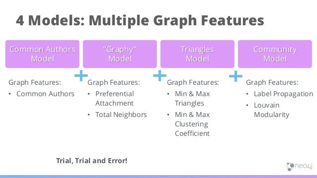 Improve ML Predictions using Graph Analytics (today!)