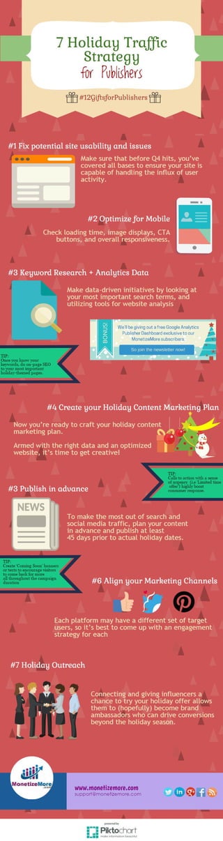 7 holiday traffic strategy for publishers