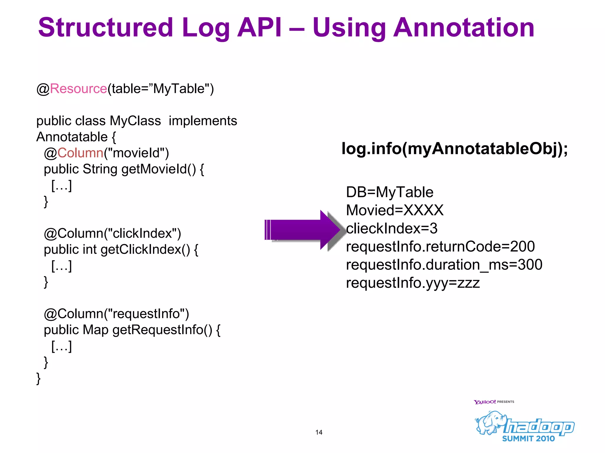 Structured Log API – Using Annotation @ Resource (table=”MyTable&quot;) public class MyClass  implements Annotatable { @ Column (&quot;movieId&quot;) public String getMovieId() { […] } @Column(&quot;clickIndex&quot;) public int getClickIndex() { […] } @Column(&quot;requestInfo&quot;) public Map getRequestInfo() { […] } } DB=MyTable Movied=XXXX clieckIndex=3 requestInfo.returnCode=200 requestInfo.duration_ms=300 requestInfo.yyy=zzz log.info(myAnnotatableObj); 