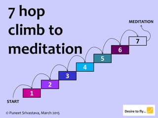 7 hop
climb to
meditation
START
1
2
3
4
5
6
MEDITATION
7
© Puneet Srivastava, March 2015
 