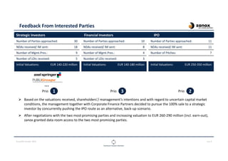 CLOUDOPS SUMMIT 2013 PAGE 5
Feedback From Interested Parties
Strategic Investors Financial Investors IPO
Number of Parties approached: 30
NDAs received/ IM sent: 18
Number of Mgmt.Pres.: 9
Number of LOIs received: 5
Initial Valuations: EUR 140-220 million
Number of Parties approached: 10
NDAs received/ IM sent: 8
Number of Mgmt.Pres.: 4
Number of LOIs received: 3
Initial Valuations: EUR 140-180 million
Number of Parties approached: 11
NDAs received/ IM sent: 11
Number of Pitches: 7
Initial Valuations: EUR 250-350 million
…
Based on the valuations received, shareholders’/ management’s intentions and with regard to uncertain capital market
conditions, the management together with Corporate Finance Partners decided to pursue the 100% sale to a strategic
investor by concurrently pushing the IPO route as an alternative, back-up scenario.
After negotiations with the two most promising parties and increasing valuation to EUR 260-290 million (incl. earn-out),
zanox granted data room access to the two most promising parties.
Prio 1 Prio 3 Prio 2
 
