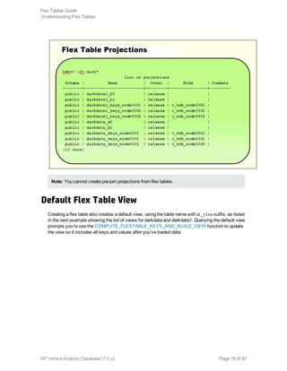 Note: You cannot create pre-join projections from flex tables.
Default Flex Table View
Creating a flex table also creates a default view, using the table name with a _view suffix, as listed
in the next example showing the list of views for darkdata and darkdata1. Querying the default view
prompts you to use the COMPUTE_FLEXTABLE_KEYS_AND_BUILD_VIEW function to update
the view so it includes all keys and values after you've loaded data:
Flex Tables Guide
Understanding Flex Tables
HP Vertica Analytic Database (7.0.x) Page 19 of 87
 