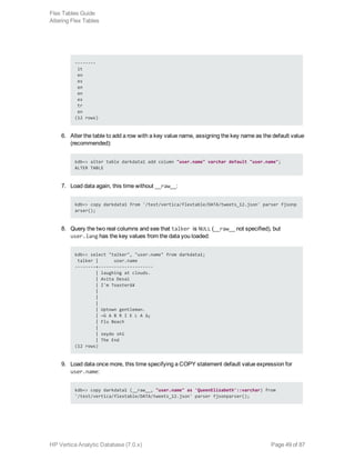 --------
it
en
es
en
en
es
tr
en
(12 rows)
6. Alter the table to add a row with a key value name, assigning the key name as the default value
(recommended):
kdb=> alter table darkdata1 add column "user.name" varchar default "user.name";
ALTER TABLE
7. Load data again, this time without __raw__:
kdb=> copy darkdata1 from '/test/vertica/flextable/DATA/tweets_12.json' parser fjsonp
arser();
8. Query the two real columns and see that talker is NULL (__raw__ not specified), but
user.lang has the key values from the data you loaded:
kdb=> select "talker", "user.name" from darkdata1;
talker | user.name
--------+---------------------
| laughing at clouds.
| Avita Desai
| I'm Toasterâ¥
|
|
|
| Uptown gentleman.
| ~G A B R I E L A â¿
| Flu Beach
|
| seydo shi
| The End
(12 rows)
9. Load data once more, this time specifying a COPY statement default value expression for
user.name:
kdb=> copy darkdata1 (__raw__, "user.name" as 'QueenElizabeth'::varchar) from
'/test/vertica/flextable/DATA/tweets_12.json' parser fjsonparser();
Flex Tables Guide
Altering Flex Tables
HP Vertica Analytic Database (7.0.x) Page 49 of 87
 