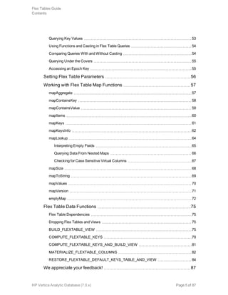 Querying Key Values 53
Using Functions and Casting in Flex Table Queries 54
Comparing Queries With and Without Casting 54
Querying Under the Covers 55
Accessing an Epoch Key 55
Setting Flex Table Parameters 56
Working with Flex Table Map Functions 57
mapAggregate 57
mapContainsKey 58
mapContainsValue 59
mapItems 60
mapKeys 61
mapKeysInfo 62
mapLookup 64
Interpreting Empty Fields 65
Querying Data From Nested Maps 66
Checking for Case Sensitive Virtual Columns 67
mapSize 68
mapToString 69
mapValues 70
mapVersion 71
emptyMap 72
Flex Table Data Functions 75
Flex Table Dependencies 75
Dropping Flex Tables and Views 75
BUILD_FLEXTABLE_VIEW 75
COMPUTE_FLEXTABLE_KEYS 79
COMPUTE_FLEXTABLE_KEYS_AND_BUILD_VIEW 81
MATERIALIZE_FLEXTABLE_COLUMNS 82
RESTORE_FLEXTABLE_DEFAULT_KEYS_TABLE_AND_VIEW 84
We appreciate your feedback! 87
Flex Tables Guide
Contents
HP Vertica Analytic Database (7.0.x) Page 5 of 87
 