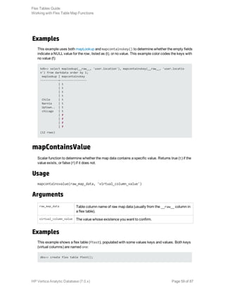 Examples
This example uses both mapLookup and mapcontainskey() to determine whether the empty fields
indicate a NULL value for the row, listed as (t), or no value. This example color codes the keys with
no value (f):
kdb=> select maplookup(__raw__, 'user.location'), mapcontainskey(__raw__, 'user.locatio
n') from darkdata order by 1;
maplookup | mapcontainskey
-----------+----------------
| t
| t
| t
| t
Chile | t
Narnia | t
Uptown.. | t
chicago | t
| f
| f
| f
| f
(12 rows)
mapContainsValue
Scalar function to determine whether the map data contains a specific value. Returns true (t) if the
value exists, or false (f) if it does not.
Usage
mapcontainsvalue(raw_map_data, 'virtual_column_value')
Arguments
raw_map_data Table column name of raw map data (usually from the __raw__ column in
a flex table).
virtual_column_value The value whose existence you want to confirm.
Examples
This example shows a flex table (ftest), populated with some values keys and values. Both keys
(virtual columns) are named one: 
dbs=> create flex table ftest();
Flex Tables Guide
Working with Flex Table Map Functions
HP Vertica Analytic Database (7.0.x) Page 59 of 87
 