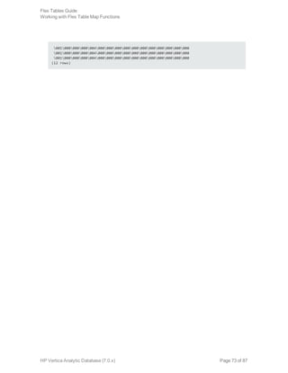 001000000000004000000000000000000000000000000000
001000000000004000000000000000000000000000000000
001000000000004000000000000000000000000000000000
(12 rows)
Flex Tables Guide
Working with Flex Table Map Functions
HP Vertica Analytic Database (7.0.x) Page 73 of 87
 