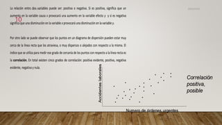 La relación entre dos variables puede ser: positiva o negativa. Si es positiva, significa que un
aumento en la variable causa x provocará una aumento en la variable efecto y y si es negativa
significa que una disminución en la variable x provocará una disminución en la variable y.
Por otro lado se puede observar que los puntos en un diagrama de dispersión pueden estar muy
cerca de la línea recta que los atraviesa, o muy dispersos o alejados con respecto a la misma. El
índice que se utiliza para medir ese grado de cercanía de los puntos con respecto a la línea recta es
la correlación. En total existen cinco grados de correlación: positiva evidente, positiva, negativa
evidente, negativa y nula.
26/03/2024
10
CdeCyAdelaC
 