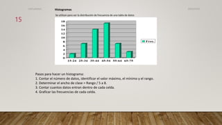 Histogramas
Se utilizan para ver la distribución de frecuencia de una tabla de datos
Figura 3.5 Distribución de frecuencias o histograma
0
2
4
6
8
10
12
14
16
18
15-24 25-34 35-44 45-54 55-64 65-75
Frec.
Pasos para hacer un histograma:
1. Contar el número de datos, identificar el valor máximo, el mínimo y el rango.
2. Determinar el ancho de clase = Rango / 5 a 8.
3. Contar cuantos datos entran dentro de cada celda.
4. Graficar las frecuencias de cada celda.
26/03/2024
15
CdeCyAdelaC
 