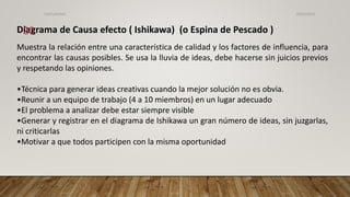 Diagrama de Causa efecto ( Ishikawa) (o Espina de Pescado )
Muestra la relación entre una característica de calidad y los factores de influencia, para
encontrar las causas posibles. Se usa la lluvia de ideas, debe hacerse sin juicios previos
y respetando las opiniones.
•Técnica para generar ideas creativas cuando la mejor solución no es obvia.
•Reunir a un equipo de trabajo (4 a 10 miembros) en un lugar adecuado
•El problema a analizar debe estar siempre visible
•Generar y registrar en el diagrama de Ishikawa un gran número de ideas, sin juzgarlas,
ni criticarlas
•Motivar a que todos participen con la misma oportunidad
26/03/2024
20
CdeCyAdelaC
 