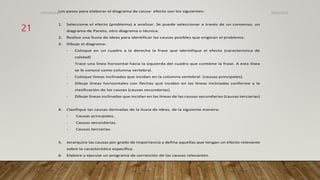 Los pasos para elaborar el diagrama de causa- efecto son los siguientes:
1. Seleccione el efecto (problema) a analizar. Se puede seleccionar a través de un consenso, un
diagrama de Pareto, otro diagrama o técnica.
2. Realice una lluvia de ideas para identificar las causas posibles que originan el problema.
3. Dibuje el diagrama:
- Coloque en un cuadro a la derecha la frase que identifique el efecto (característica de
calidad)
- Trace una línea horizontal hacia la izquierda del cuadro que contiene la frase. A esta línea
se le conoce como columna vertebral.
- Coloque líneas inclinadas que incidan en la columna vertebral (causas principales).
- Dibuje líneas horizontales con flechas que incidan en las líneas inclinadas conforme a la
clasificación de las causas (causas secundarias)
- Dibuje líneas inclinadas que incidan en las líneas de las causas secundarias (causas terciarias)
4. Clasifique las causas derivadas de la lluvia de ideas, de la siguiente manera:
- Causas principales.
- Causas secundarias.
- Causas terciarias.
5. Jerarquice las causas por grado de importancia y defina aquellas que tengan un efecto relevante
sobre la característica específica.
6. Elabore y ejecute un programa de corrección de las causas relevantes.
26/03/2024
21
CdeCyAdelaC
 