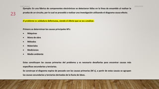 Ejemplo: En una fábrica de componentes electrónicos se detectaron fallas en la línea de ensamble al realizar la
prueba de un circuito, por lo cual se procedió a realizar una investigación utilizando el diagrama causa-efecto.
El problema es soldadura defectuosa, siendo el efecto que se va a analizar.
Primero se determinan las causas principales M’s:
 Máquinas
 Mano de obra
 Métodos
 Materiales
 Mediciones
 Medio ambiente
Estas constituyen las causas primarias del problema y es necesario desafiarlas para encontrar causas más
específicas secundarias y terciarias.
Se construye el diagrama espina de pescado con las causas primarias (M´s), a partir de estas causas se agrupan
las causas secundarias y terciarias derivadas de la lluvia de ideas.
26/03/2024
23
CdeCyAdelaC
 