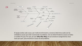 El equipo analiza cada causa y por medio de eliminación y consenso determina cuales son las
verdaderas causas que están ocasionando el problema. Una vez determinada las causas se realiza
un análisis Por qué, Por qué, por qué (Why-Why Why), el cual consiste en preguntarnos cinco
veces por qué?, para encontrar la causa raíz del problema.
26/03/2024
24
CdeCyAdelaC
 