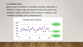 Las cartas de control
Sirven para monitorear el proceso, prevenir defectivos y
facilitar la mejora. Hay dos tipos de cartas de control: por
atributos (juzga productos como buenos o malos) y por
variables (variables como, temperaturas).
26/03/2024
26
CdeCyAdelaC
 