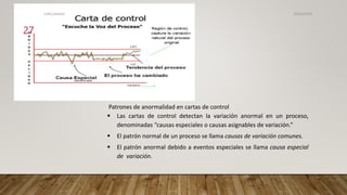 Patrones de anormalidad en cartas de control
 Las cartas de control detectan la variación anormal en un proceso,
denominadas “causas especiales o causas asignables de variación.”
 El patrón normal de un proceso se llama causas de variación comunes.
 El patrón anormal debido a eventos especiales se llama causa especial
de variación.
26/03/2024
27
CdeCyAdelaC
 