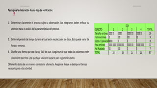 Pasosparalaelaboracióndeunahojadeverificación:
1. Determinar claramente el proceso sujeto a observación. Los integrantes deben enfocar su
atenciónhaciaelanálisisdelascaracterísticasdelproceso.
2. Definirelperíododetiempoduranteel cualseránrecolectadoslosdatos.Estopuedevariarde
horasasemanas.
3. Diseñar una forma que sea clara y fácil de usar. Asegúrese de que todas las columnas estén
claramentedescritasydequehayasuficienteespaciopararegistrarlosdatos.
Obtenerlosdatosdeunamaneraconsistenteyhonesta.Asegúresedequesedediqueeltiempo
necesarioparaestaactividad.
26/03/2024
3
CdeCyAdelaC
 