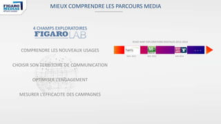 MIEUX COMPRENDRE LES PARCOURS MEDIA

4 CHAMPS EXPLORATOIRES
ROAD MAP EXPLORATIONS DIGITALES 2013-2014

...

COMPRENDRE LES NOUVEAUX USAGES
NOV. 2013

CHOISIR SON TERRITOIRE DE COMMUNICATION
OPTIMISER L’ENGAGEMENT
MESURER L’EFFICACITE DES CAMPAGNES

DEC. 2013

MAI 2014

 