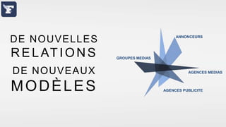 DE NOUVELLES

R E L AT I O N S
DE NOUVEAUX

MODÈLES

ANNONCEURS

GROUPES MEDIAS

AGENCES MEDIAS

AGENCES PUBLICITE

 