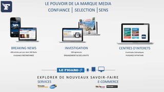 LE POUVOIR DE LA MARQUE MEDIA
CONFIANCE │ SELECTION │SENS

BREAKING NEWS

INVESTIGATION

CENTRES D’INTERETS

400 articles par jour dont 200 flashs

500 signatures

8 verticales thématiques

PUISSANCE INSTANTANEE

ENGAGEMENT & EXCLUSIVITE

PUISSANCE AFFINITAIRE

E X P LO R E R D E N O U V E AU X S AVO I R - FA I R E
SERVICES
E-COMMERCE

 