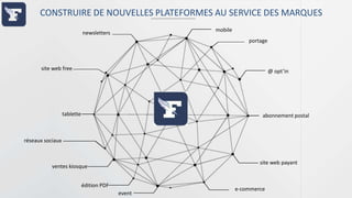 CONSTRUIRE DE NOUVELLES PLATEFORMES AU SERVICE DES MARQUES
mobile

newsletters

portage

site web free

@ opt’in

tablette

abonnement postal

réseaux sociaux

site web payant

ventes kiosque
édition PDF
event

e-commerce

 