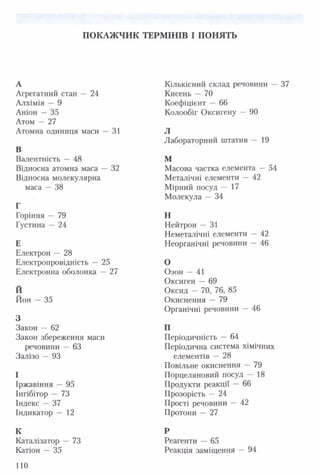 ПОКА Ж ЧИК ТЕРМ ІНІВ І ПОНЯТЬ
А
Агрегатний стан — 24
Алхімія — 9
Аніон — 35
Атом — 27
Атомна одиниця маси — 31
В
Валентність — 48
Відносна атомна маса — 32
Відносна молекулярна
маса — 38
Г
Горіння — 79
Густина — 24
Е
Електрон — 28
Електропровідність — 25
Електронна оболонка — 27
Й
Йон — 35
З
Закон — 62
Закон збереження маси
речовини — 63
Залізо — 93
І
Іржавіння — 95
Інгібітор — 73
Індекс — 37
Індикатор — 12
К
Каталізатор — 73
Катіон — 35
Кількісний склад речовини — 37
Кисень — 70
Коефіцієнт — 66
Колообіг Оксигену — 90
Л
Лабораторний штатив — 19
М
Масова частка елемента — 54
Металічні елементи — 42
Мірний посуд — 17
Молекула — 34
Н
Нейтрон — 31
Неметалічні елементи — 42
Неорганічні речовини — 46
О
Озон — 41
Оксиген — 69
Оксид — 70, 76, 85
Окиснення — 79
Органічні речовини — 46
П
Періодичність — 64
Періодична система хімічних
елементів — 28
Повільне окиснення — 79
Порцеляновий посуд — 18
Продукти реакції — 66
Прозорість — 24
Прості речовини — 42
Протони — 27
Р
Реагенти — 65
Реакція заміщення — 94
110
 