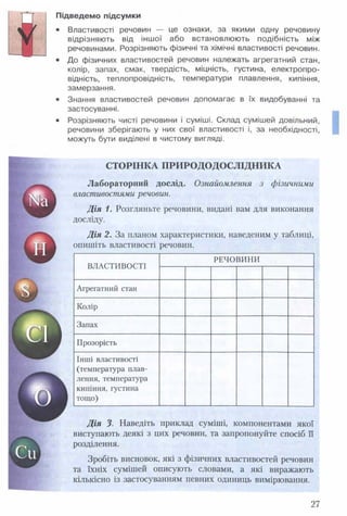 Підведемо підсумки
• Властивості речовин — це ознаки, за якими одну речовину
відрізняють від іншої або встановлюють подібність між
речовинами. Розрізняють фізичні та хімічні властивості речовин.
• До фізичних властивостей речовин належать агрегатний стан,
колір, запах, смак, твердість, міцність, густина, електропро­
відність, теплопровідність, температури плавлення, кипіння,
замерзання.
• Знання властивостей речовин допомагає в їх видобуванні та
застосуванні.
• Розрізняють чисті речовини і суміші. Склад сумішей довільний,
речовини зберігають у них свої властивості і, за необхідності,
можуть бути виділені в чистому вигляді.
©
щ
Си
СТОРІНКА ПРИРО ДОДОСЛІДН ИКА
Лабораторний дослід. Ознайомлення з фізичними
властивостями речовин.
Д ія 1. Розгляньте речовини, видані вам для виконання
досліду.
Д ія 2. За планом характеристики, наведеним у таблиці,
опишіть властивості речовин.
ВЛАСТИВОСТІ
РЕЧОВИНИ
Агрегатний стан
Колір
Запах
Прозорість
Інші властивості
(температура плав­
лення, температура
кипіння, густина
тощо)
Д ія 3. Наведіть приклад суміші, компонентами якої
виступають деякі з цих речовин, та запропонуйте спосіб її
розділення.
Зробіть висновок, які з фізичних властивостей речовин
та їхніх сумішей описують словами, а які виражають
кількісно із застосуванням певних одиниць вимірювання.
27
 