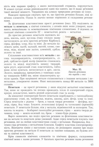 ність між шарами графіту, з якого виготовлений стержень, порушується.
В алмазі сусідні атоми рівновіддалені один від одного, що й надає речовині
такої високої міцності. Твердіших від алмазу природних речовин не існує.
Наведені приклади свідчать про те, що простих речовин більше, ніж хі­
мічних елементів. Однак їх значно менше порівняно зі складними речови­
нами.
За фізичними властивостями прості речовини (мал. 32) поділяють на
метали та неметали, а хімічні елементи, з атомів яких вони утворені, нази­
вають металічними та неметалічними хімічними елементами. З відомих на
сьогодні хімічних елементів 22 — неметалічні, решта — металічні.
До простих речовин неметалів належать во­
день, кисень, азот, вуглець (таку спільну назву
застосовують до всіх простих речовин Карбону),
сірка, фосфор, хлор, йод та інші. До металів на­
лежать цинк, калій, кальцій, магній, олово, сви­
нець, мідь, відомі вам залізо, алюміній, срібло,
золото та інші.
Спільними властивостями всіх металів є ви­
сока теплопровідність, електропровідність, сі­
рий, сріблясто-сірий колір (виняток становлять
золото та мідь); відсутність запаху; твердий,
крім ртуті, агрегатний стан; пластичність, тобто
вони легко куються, витягуються в дріт, листи.
Золото, наприклад, прокатують у тоненьку плів­
ку товщиною 0,003 мм, якою позолотчують ку­
поли храмів. При нагріванні метали сплавляються з іншими металами і не­
металами, утворюючи сплави. Нині виплавляють понад 60 металів та 5000
сплавів.
Неметали — це прості речовини, у яких відсутні металічні властивості.
Так, вони не проводять чи погано проводять тепло й електричний струм,
крихкі, непластичні, мають різний агрегатний стан та колір.
За кімнатної температури багато неметалів перебувають у газоподібному
агрегатному стані, як, наприклад, водень, кисень, азот, фтор, хлор та інші.
Серед неметалів є рідина — бром, а також тверді речовини — фосфор, вуг­
лець, сірка, йод тощо. Існують легкоплавкі (сірка) та тугоплавкі (кремній)
неметали. У неметалів більше, ніж у металів, відмінностей за кольором. Так,
кисень та водень — безбарвні газоподібні речовини, сірка —жовта тверда ре­
човина, хлор — жовто-зелений газ, бром — темно-бура рідина.
Варто зазначити, що поділ простих речовин за фізичними властивостя­
ми на метали та неметали дещо умовний. Адже серед неметалів існують такі
речовини, які за своїми властивостями схожі з металами. Наприклад, йод —
темно-сіра речовина з металічним блиском. Графіту властива електропровід­
ність. Вивчаючи хімію у наступних класах, ви розширите знання про поділ
простих речовин на метали й неметали за такими ознаками, як будова ато­
ма та хімічні властивості.
Крім символів хімічних елементів та хімічних формул, складовими
хімічної мови є назви речовин. У багатьох простих речовин назва речовини
Алмаз Діамант
Фосфор І " Сірка
 А1 Сиі
Аи «и
_^ ±
ІПМІПІП *А л ю м і н і й М ід ь
Золото
Мал. 32.
Прості речовини
та вироби з них
43
 
