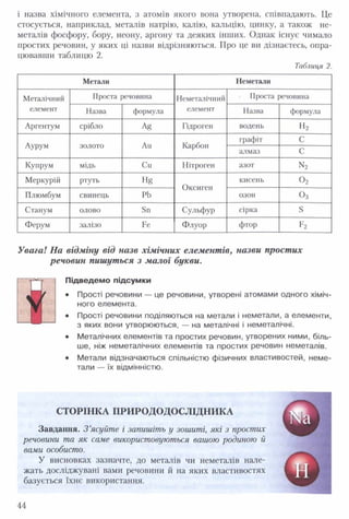 і назва хімічного елемента, з атомів якого вона утворена, співпадають. Це
стосується, наприклад, металів натрію, калію, кальцію, цинку, а також не­
металів фосфору, бору, неону, аргону та деяких інших. Однак існує чимало
простих речовин, у яких ці назви відрізняються. Про це ви дізнаєтесь, опра­
цювавши таблицю 2.
Таблиця 2.
Метали Неметали
Металічний
елемент
Проста речовина Неметалічний
елемент
Проста речовина
Назва формула Назва формула
Аргентум срібло Ag Гідроген водень Н2
Аурум золото Аи Карбон
графіт С
алмаз с
Купрум мідь Си Нітроген азот N2
Меркурій ртуть Н8
Оксиген
кисень о2
Плюмбум свинець РЬ озон Оз
Станум олово Бп Сульфур сірка Б
Ферум залізо Ре Флуор фтор Р2
Увага! На відміну від назв хімічних елементів, назви простих
речовин пишуться з малої букви.
Підведемо підсумки
• Прості речовини — це речовини, утворені атомами одного хіміч­
ного елемента.
• Прості речовини поділяються на метали і неметали, а елементи,
з яких вони утворюються, — на металічні і неметалічні.
• Металічних елементів та простих речовин, утворених ними, біль­
ше, ніж неметалічних елементів та простих речовин неметалів.
• Метали відзначаються спільністю фізичних властивостей, неме­
тали — їх відмінністю.
СТОРІНКА ПРИРО ДОДОСЛІДН ИКА
Завдання. З ’ясуйте і запишіть у зошиті, які з простих
речовини та як саме використовуються вашою родиною й
вами особисто.
У висновках зазначте, до металів чи неметалів нале­
жать досліджувані вами речовини й на яких властивостях
базується їхнє використання.
44
 