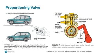 7 Automotive Hydraulic Valves and Switches.pptx