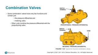 7 Automotive Hydraulic Valves and Switches.pptx